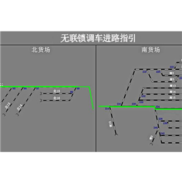 調(diào)車進(jìn)路指引系統(tǒng)